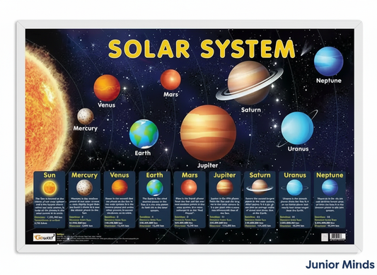 Solar System Early Learning Educational Chart for Kids | 20"X30" inch |Non-Tearable and Waterproof | Double Sided Laminated | Perfect for Homeschooling, Kindergarten and Nursery Students